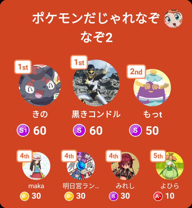 明日宮黎亜 S Recent Tweets 7 Whotwi Graphical Twitter Analysis