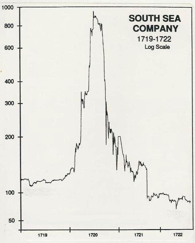 redactor_seo's tweet photo. @chuisochuisez @posonty El pump and dump es más viejo que la orilla del río. 😂 https://t.co/OVr8dLMmqE