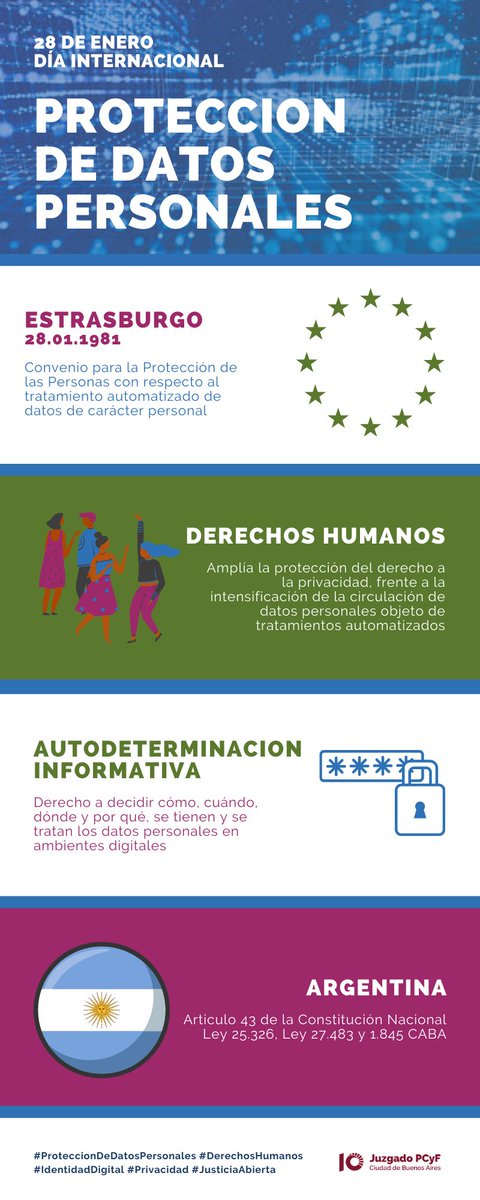 jpcyf10's tweet image. En el #DiaInternacionalDeLaProteccionDeDatos ratificamos la necesidad de efectivizar este derecho humano

#AutoDeterminacionInformativa
#DerechosHumanos
#IdentidadDigital
#Privacidad

Agrandá la imagen para conocer un poco más 👇