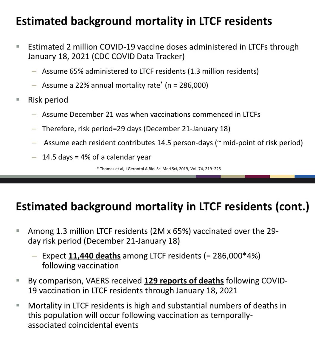 There have been concerns about deaths in the very elderly after news reports from Norway, sometimes for getting the baseline mortality in this vulnerable populationthese data show no signal of mortality s/p vaccine (4/)
