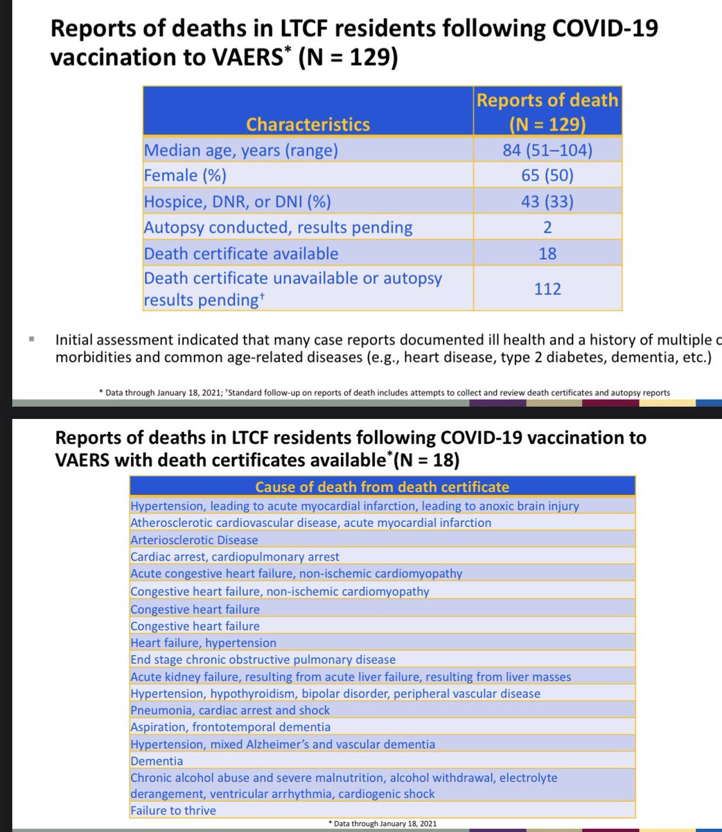 There have been concerns about deaths in the very elderly after news reports from Norway, sometimes for getting the baseline mortality in this vulnerable populationthese data show no signal of mortality s/p vaccine (4/)