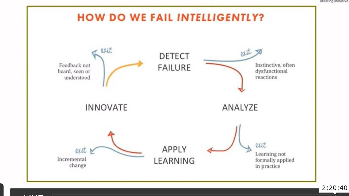 How do we fail intelligently? It's important to put processes in place so we can learn from it.1. Be yourself - warts & all - esp in leadership role2. Be vulnerable - you don't have all the answers3. Think about authority bias - leaders need to be around people who question.
