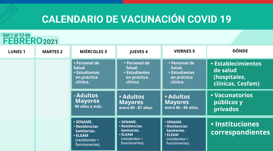 ministeriosalud's tweet photo. 💠 Con la llegada de casi 2 millones de dosis Sinovac, se inicia la vacunación masiva en nuestro país contra el Covid-19 🇨🇱💉 Conoce el calendario de vacunación en https://t.co/lGO1i7Kx6O y entérate dónde y cuándo será tu turno. #YoMeVacuno https://t.co/SGQ904bZ3N