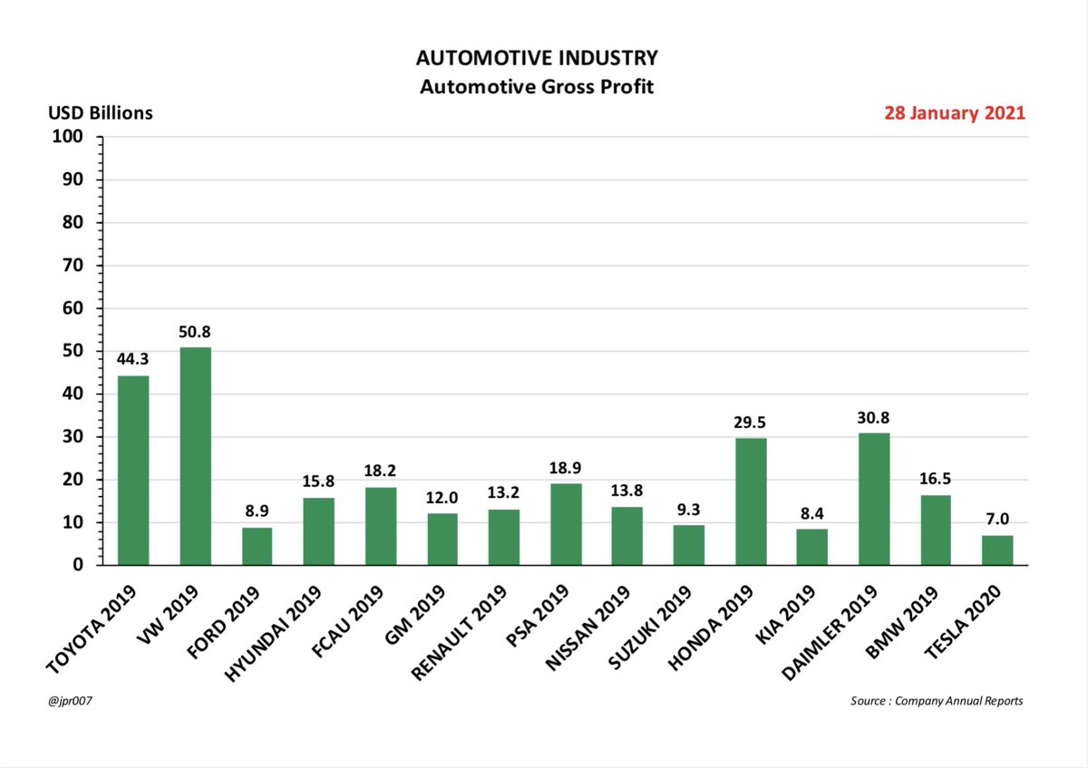 AUTOMOTIVE GROSS PROFIT4