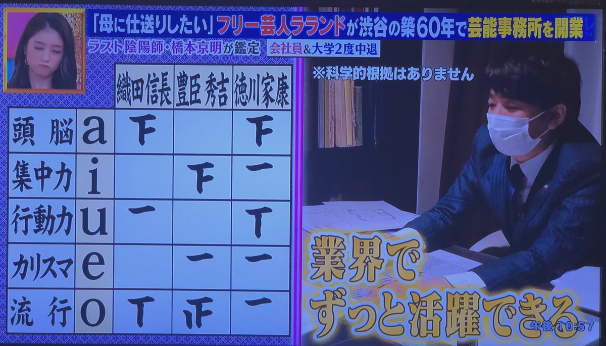 Naoming 昨日のボンビーガール見てたら姓名判断やってて名前に全ての母音が入ってるのはその業界で成功すると言われてるらしい 安室奈美恵 Auoaie 流石