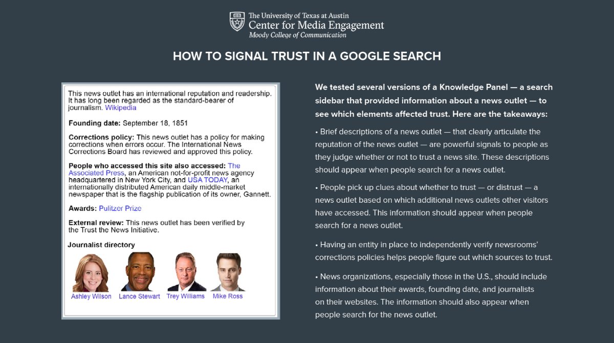 📣 NEW STUDY: How to Signal Trust in a Google Search 

We tested several versions of a Knowledge Panel — a search sidebar that provided information about a news outlet — to see which elements affected trust. 

Read more: bit.ly/CMESearchTrust