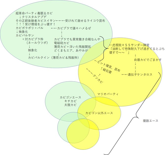 しゃわpt S Recent Tweets 10 Whotwi Graphical Twitter Analysis