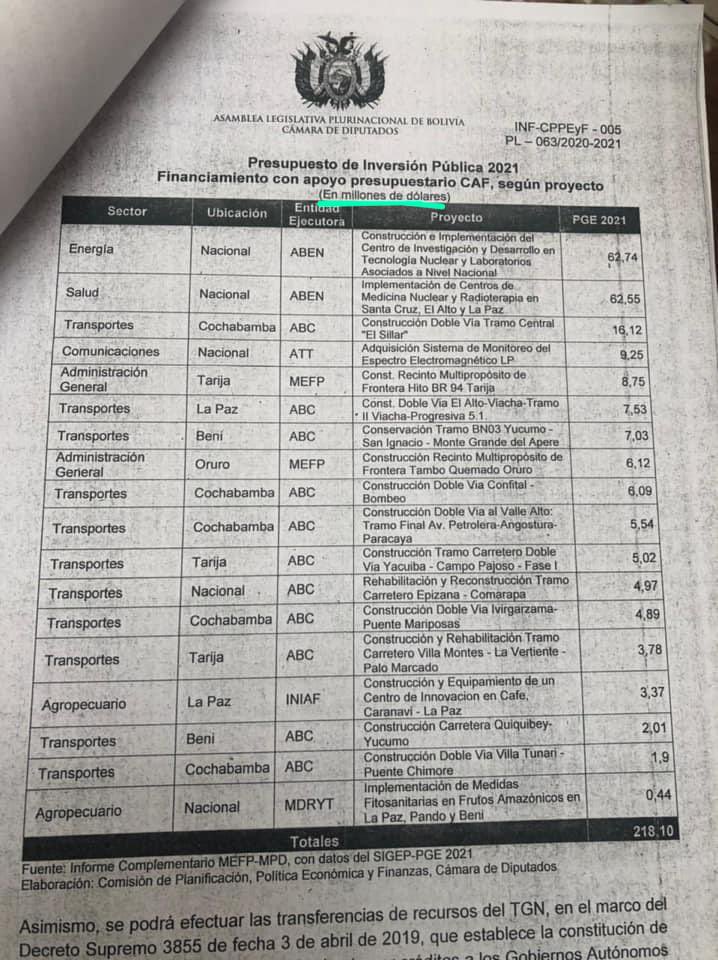 LauraRojasBO's tweet photo. El rodillo masista dicta sentencia de muerte a la salud pública destinando el presupuesto que debería ser para la lucha contra el COVID a contratos de construcción para empresas chinas y rusas por $350 MM. https://t.co/WLUVoym6Zy