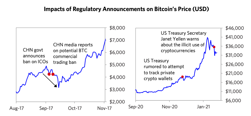 13/ BW sees regulation as a key determinant of the participation of Large Institutional Investors.Cites Lagarde + Yellen's recent quote about money-laundering.For the  $XRP longs in the back who can't read, here's a picture.