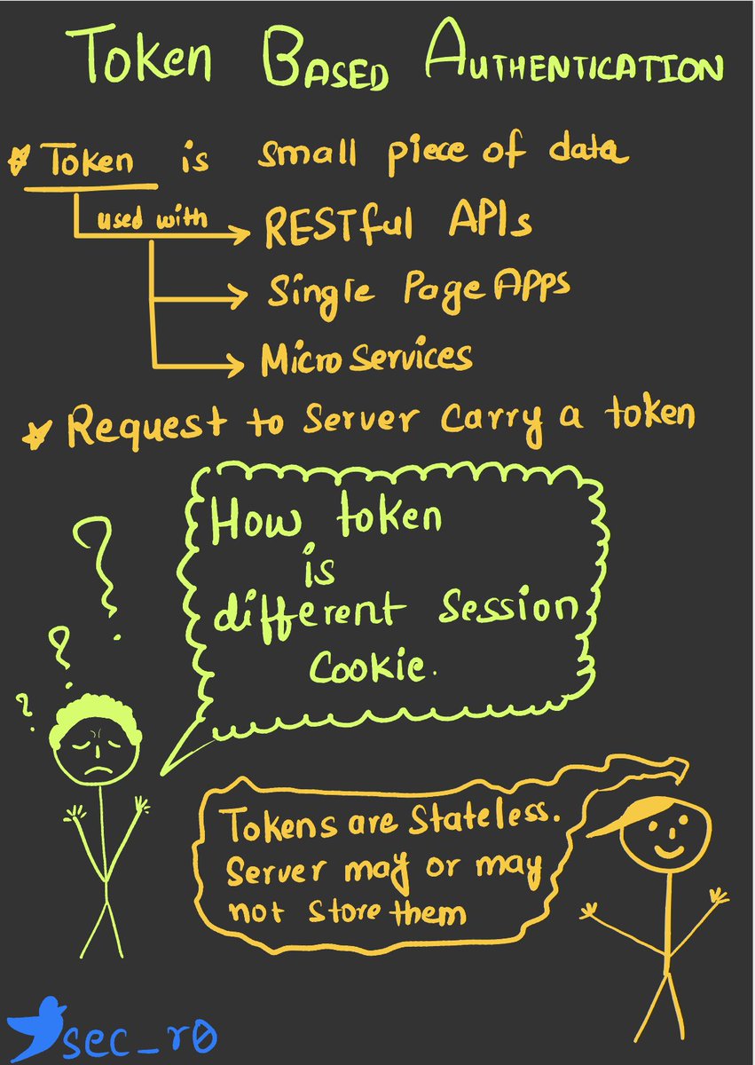 sec_r0's tweet image. Everything about #session and #token based #authentication in 2 pages.
#authN made easy.
#infosec #bugbounty #bugbountytip #bugbountytips #security #webdevelopers #webseries #zines #webcomics @WebComicNetwork @WebComicConnect #webdev #infosecurity #hacking #cybersecurity
