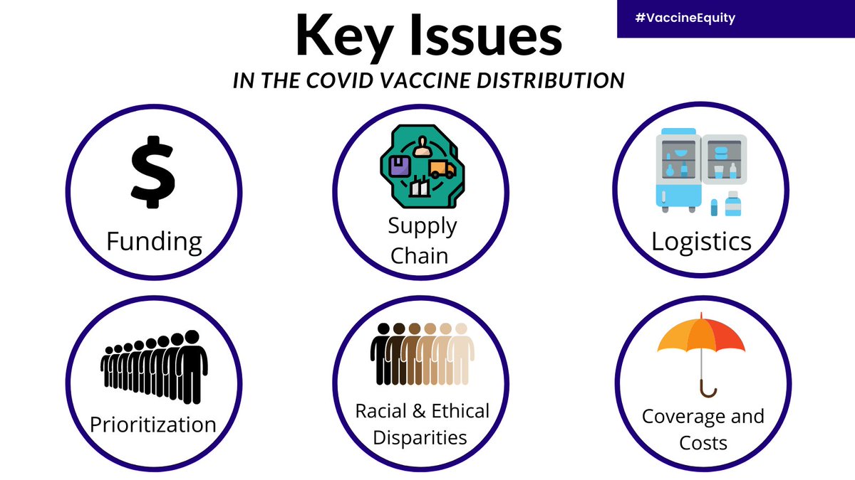 KingsThinkTank's tweet photo. A quick infographic at some of the issues that were raised so far in our #TweetHour
#VaccineEquity https://t.co/8C5nkBd2qv