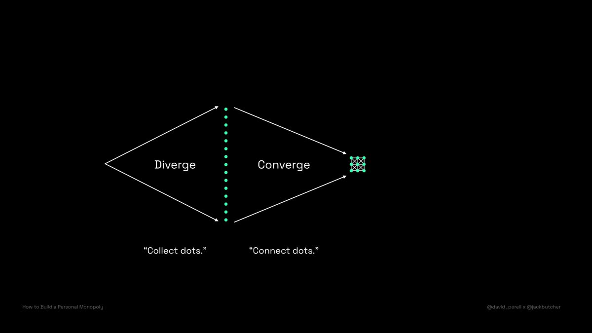 2/ ConvergenceThe stringing together of the things you care about in a unique (and marketable) manner.For me — design, commerce, philosophy, self-development.This is where we "connect dots."