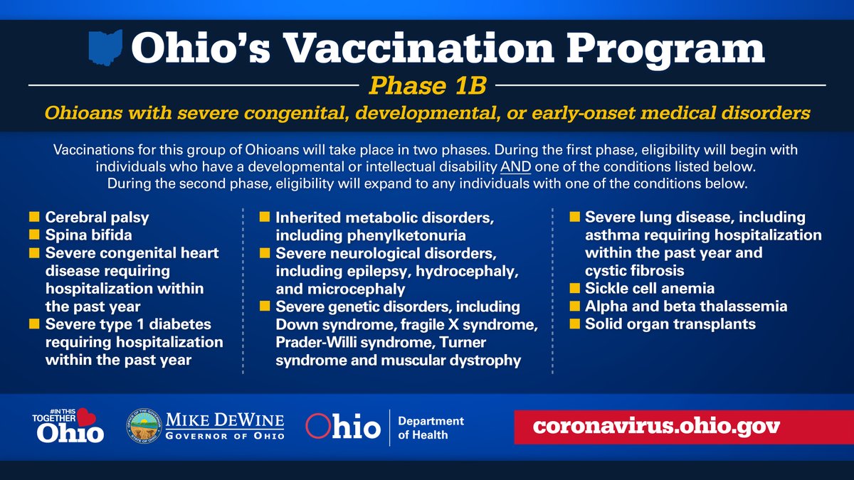 GovMikeDeWine's tweet photo. Reminder: Those 70 and older, teachers/school personnel necessary for in-person learning, and those in the first phase outlined below are all currently eligible for the vaccine. ⬇ https://t.co/uozp9TZN8b