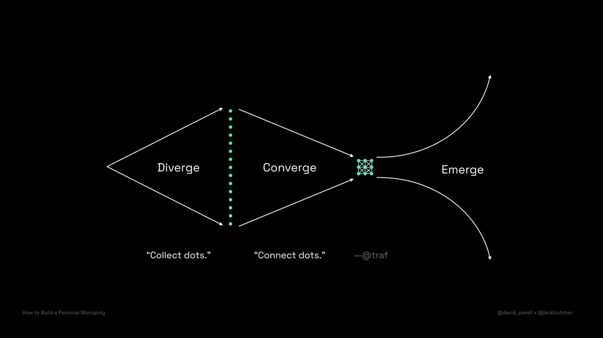 3/ EmergenceThe constraint we apply to package our idea determines their reach & resonance."Make 1 decision to eliminate 1,000 decisions."Focus unlocks scale.