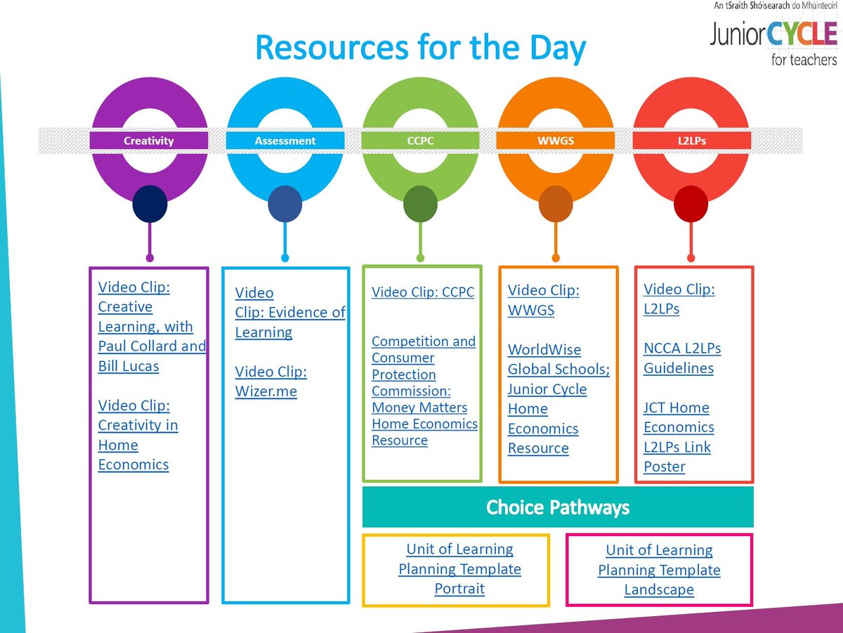 jctHomeEc's tweet photo. A big thank you to all of the #HomeEconomics teachers for their engagement in our Online CPD Workshops this week. The resources used during this Online CPD are available here https://t.co/gJi5R4ugxE https://t.co/xiRYgtEqM3