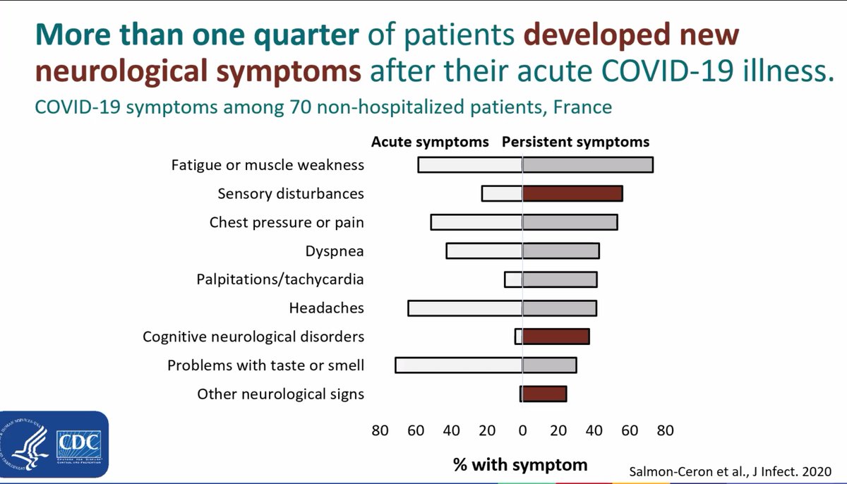 See all slides here:  https://emergency.cdc.gov/coca/ppt/2021/012821_slide.pdfMore than 1/4 of patients developed new neurological symptoms after acute COVID-19 illness.