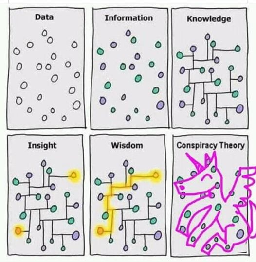 shareski's tweet photo. A handy reference https://t.co/ausVF3MyEI