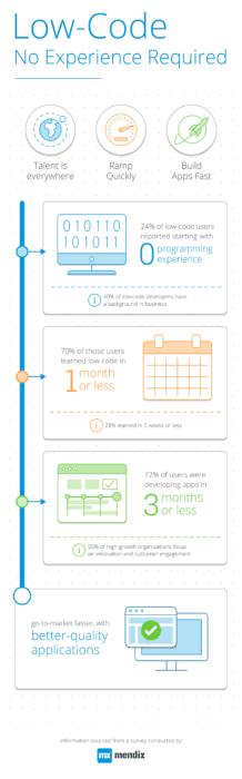 BenchmarkIT_Sol's tweet photo. #Infographic: Low-Code Application Development #Trends.
https://t.co/NvcMPKwdDA
#lowcode #digitaltransformation #nocode #mendix #automation #outsystems #angular #technology #workflow #worksmartnothard #processimprovement #workflowmanagment #sme #projectmanagement https://t.co/c782N5Tr8q