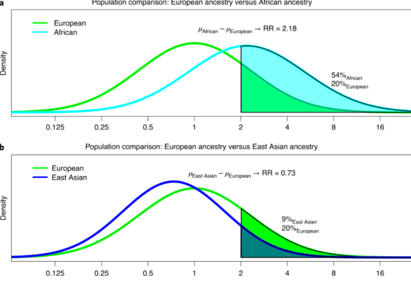 BlogClinical's tweet image. Trans-ancestry genome-wide association meta-analysis of prostate cancer identifies new susceptibility loci and informs genetic risk prediction - Nature Genetics - clinicalbioinfo.com/2021/01/trans-…