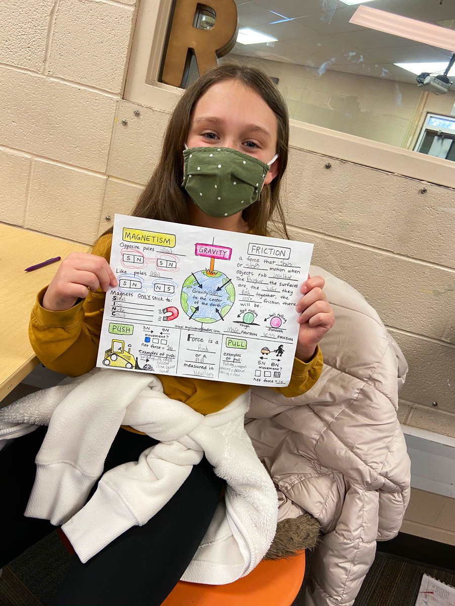 missberdysz's tweet image. We LOVED the force and motion doodle notes @mrskatyriddle shared with us today! 🎨 #TeamFairfax #Project5