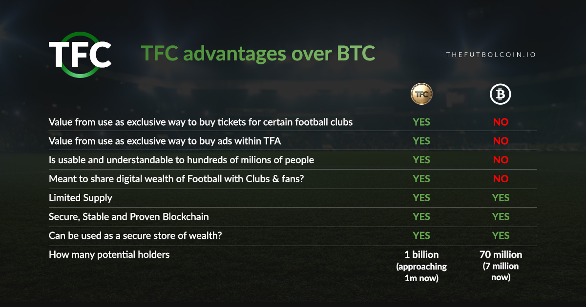 TFC Official tweet media