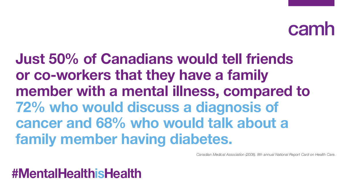 CAMHnews's tweet photo. Let’s keep the conversation around #mentalhealth going. By sharing &amp; spreading awareness, we begin to move from talk to action. 
#BellLetsTalk #MentalHealthIsHealth https://t.co/ufYMb2SuR0