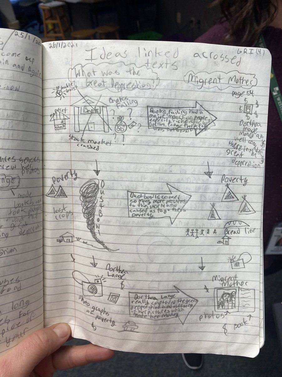 Mrs_SwainCRES's tweet photo. We are loving our unit on Tapping Into the Power of Nonfiction! Check out this amazing thinking happening in our sixth grader’s notebooks! @WISRocks #allstartriad @TCRWP https://t.co/2dFnq2BOox
