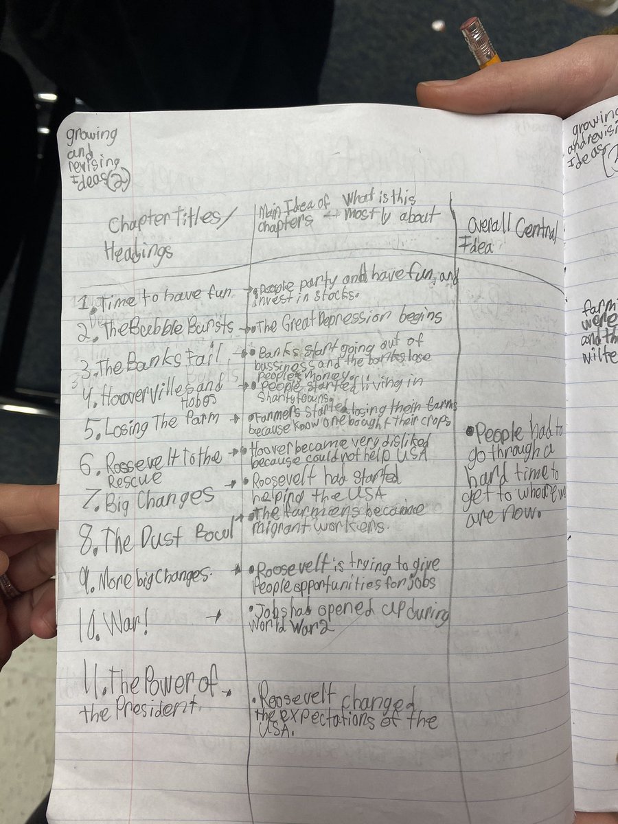 Mrs_SwainCRES's tweet photo. We are loving our unit on Tapping Into the Power of Nonfiction! Check out this amazing thinking happening in our sixth grader’s notebooks! @WISRocks #allstartriad @TCRWP https://t.co/2dFnq2BOox