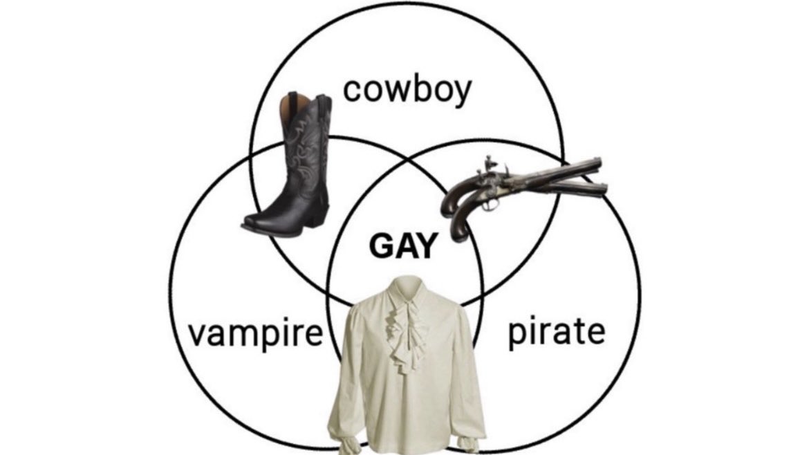 byalexcrespo's tweet photo. this diagram is very important to me, culturally https://t.co/6IRbYPrgud
