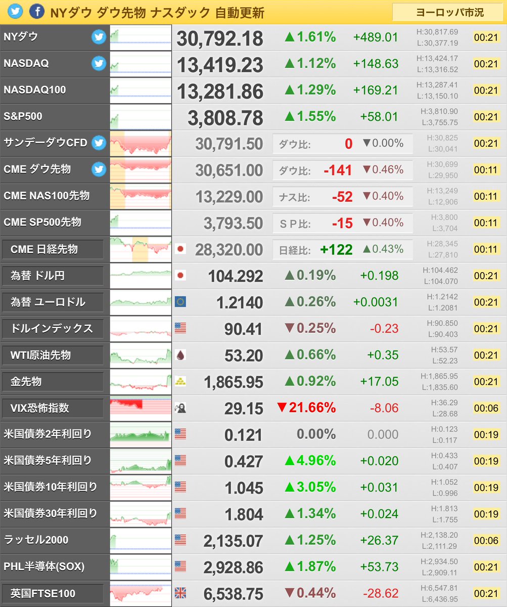 先物 アメリカ