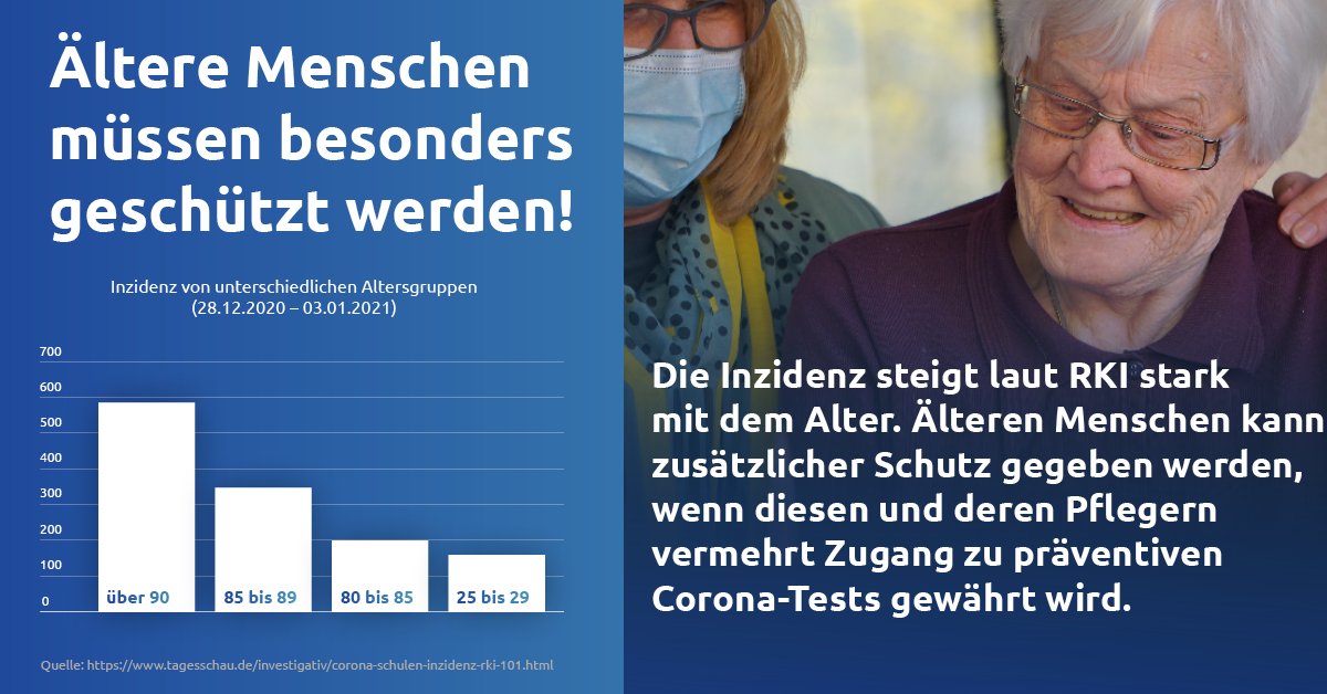 Auffällig hoch bleiben trotz der nationalen Teststrategie und der #lockdownverlaengerung die Inzidenzen der Älteren. Der besondere Schutz, den diese Menschen in sensiblen Bereichen benötigen, kann unter anderem durch #Coronatests gegeben werden. buff.ly/3njmzyn