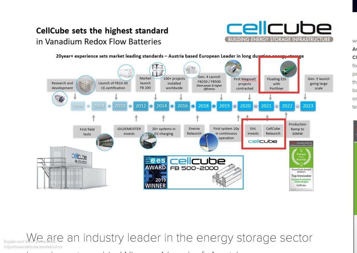 2/Well here's an interesting timeline from Cellcube, that I hadn't seen before, indicating that not the company relaunch in 2021 (expected) but also plans to install an ESS on a Portliner container ship.