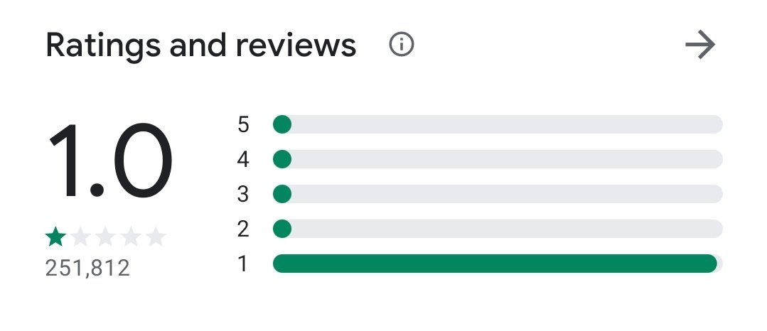 JoshPateCFB's tweet photo. 6 days from Signing Day &amp; whispers of inconsistency + character concerns have cost @RobinhoodApp any shot at 5-star status. https://t.co/eu4hM9Yw7U