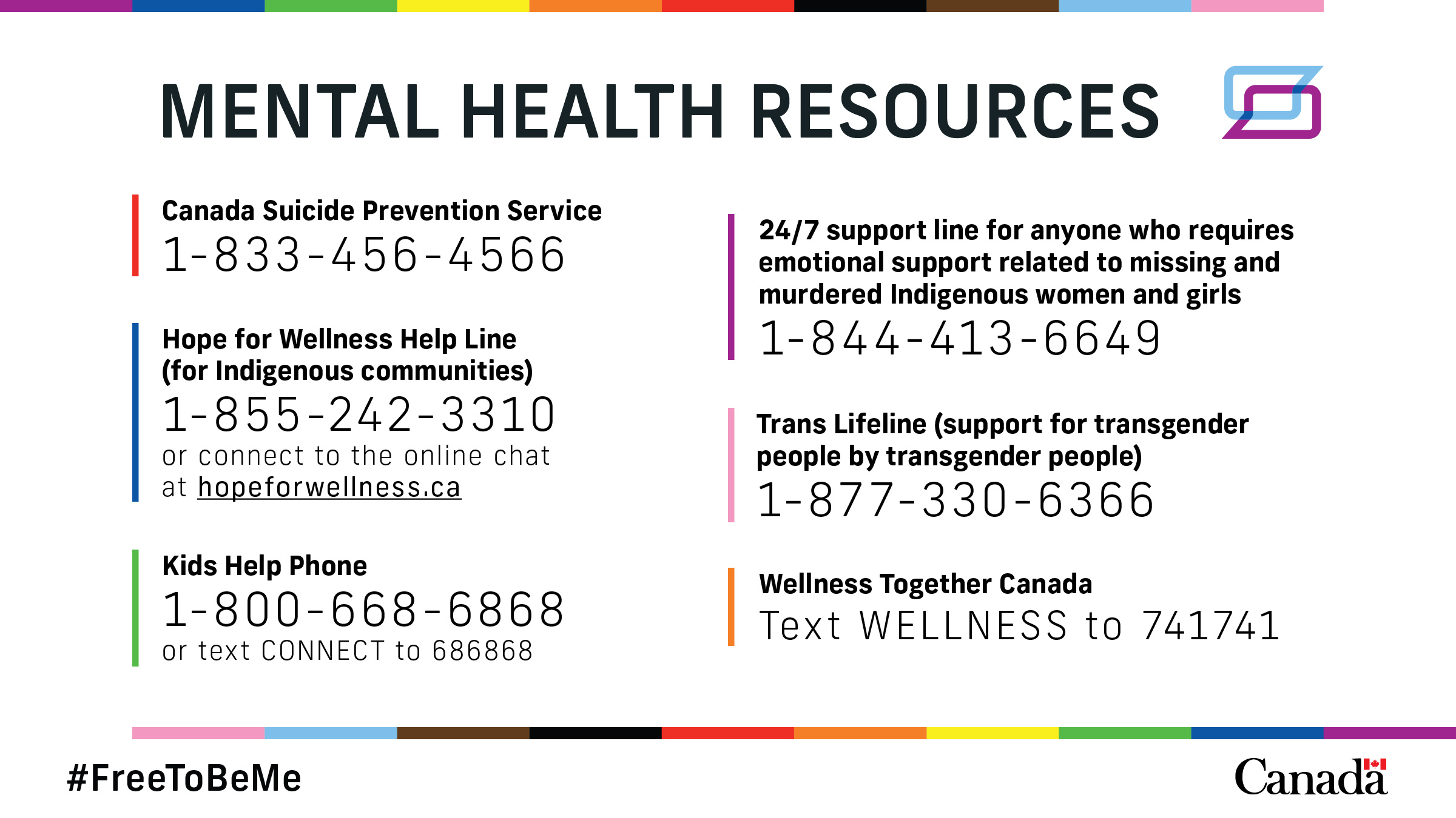 Free to be me على X: &ldquo;We are dedicated to moving mental health 