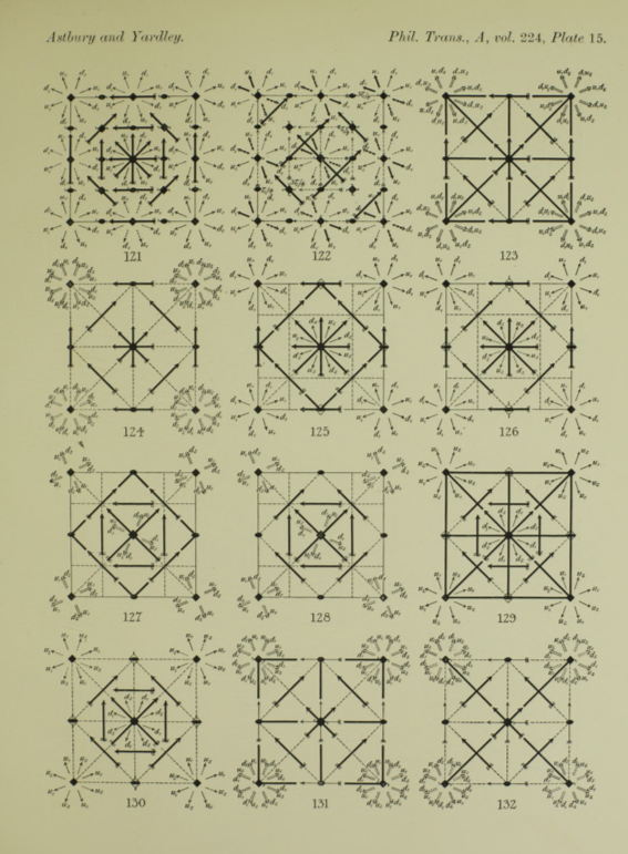 X-ray crystallography was becoming a mature and essential tool, and this was precisely the sort of info that researchers needed to have at hand. But also, the figures were just 