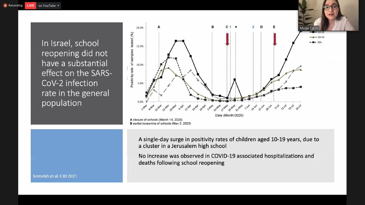  @mugecevik take on international data What happened in  and reported in literature?"Reopening schools IS NOT only a scientific decision"