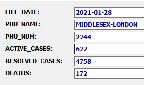 JoeC4281's tweet photo. Based on a population of 455,526 people, 99.86 percent of the people in the #MLHealthUnit #LdnOnt area do 𝑵𝑶𝑻 have #Covid_19
5552 - Total # of confirmed cases
4758 - Total # of recovered cases
172 - Total # of Deaths
----
622 - Total # of Active Cases https://t.co/SY4rGaLMKU