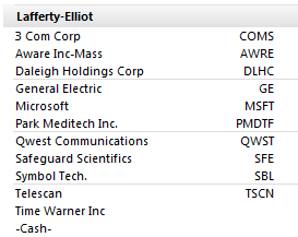 My 1999 to 2001 portfolio edition of:How it started       How it's going