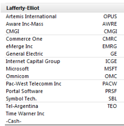 My 1999 to 2001 portfolio edition of:How it started       How it's going
