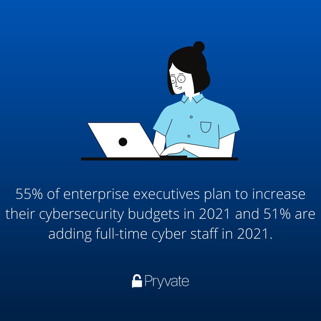 PryvateApp's tweet photo. If you are still thinking about it, don't wait any longer. Cybersecurity is essential for all businesses.
#securecommunications #endtoendencryption #security #cybersecurity
#securewebbrowsing #ProtectYourData #ReclaimYourPrivacy
#privacy #dataprotection #PryvateApp #PryvateNow https://t.co/S8K3xylTZg