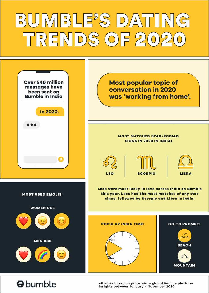 GeraMudit's tweet image. Popular dating app Bumble has adopted a new policy that strictly punishes body shaming, the act of insulting someone based on their physical appearance.#BODYSHAMING #Bumble #BUMBLEDATING #BUMBLEDATINGAPP #DATING #datingapp

technoingg.com/bumble-to-ban-…