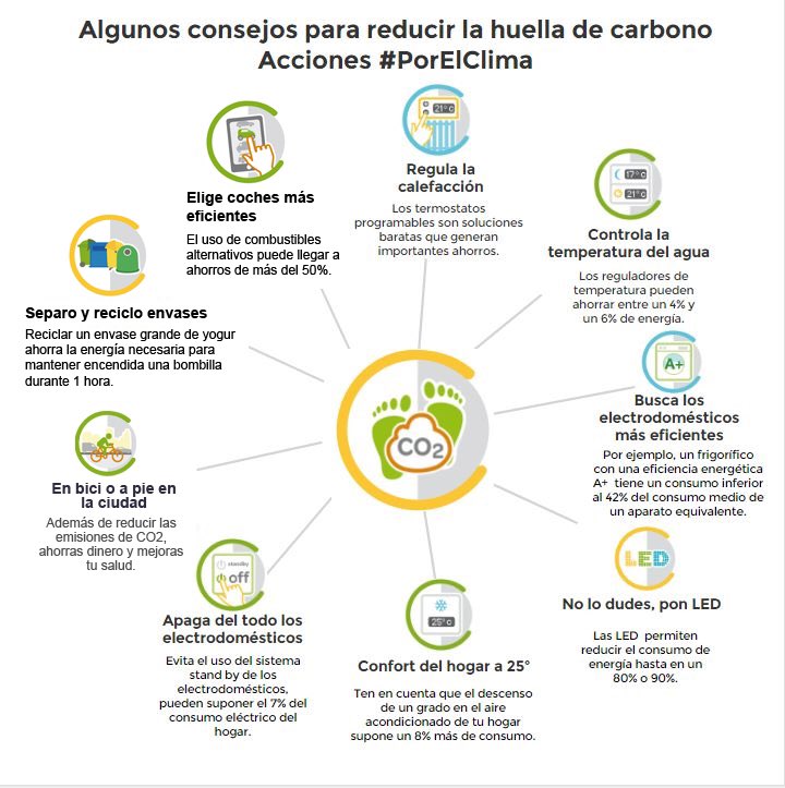 Hoy celebramos el Día Mundial de la Reducción de emisiones de CO2. #comunidadporelclima nos propone unos sencillos consejos para lograrlo en nuestras rutinas. ¿Te animas? #CambioClimatico