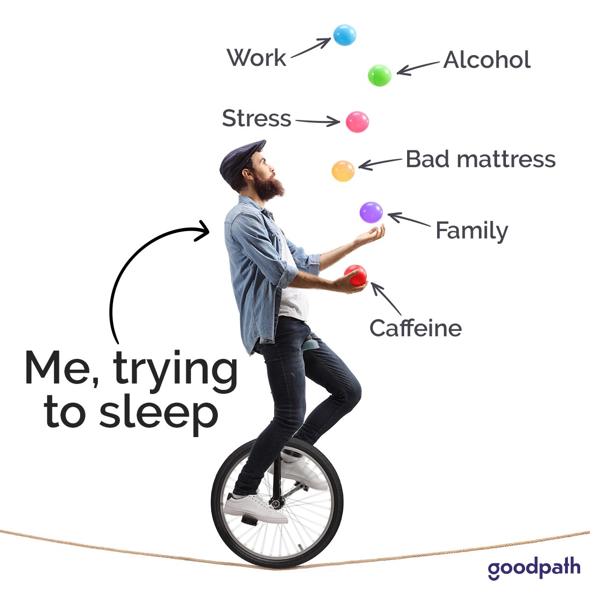 Getting healthy sleep is a balancing act. While we all wish it was as easy as pressing a button, sleeping well is actually about juggling the many things that affect your ZZZ's.
goodpath.com/learn/sleep-hy…
#sleep #wellness #health #selfcare