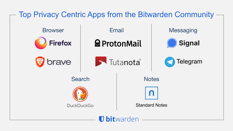 Bitwarden tweet media