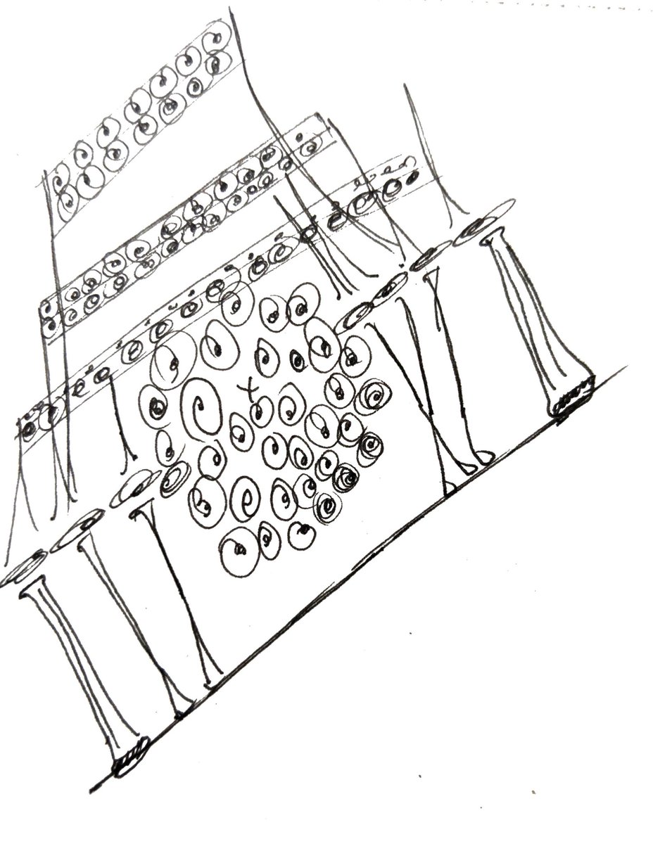 then_doodle's tweet image. 3 layer #hirarchy
#doodle .. levels and pillers of founders