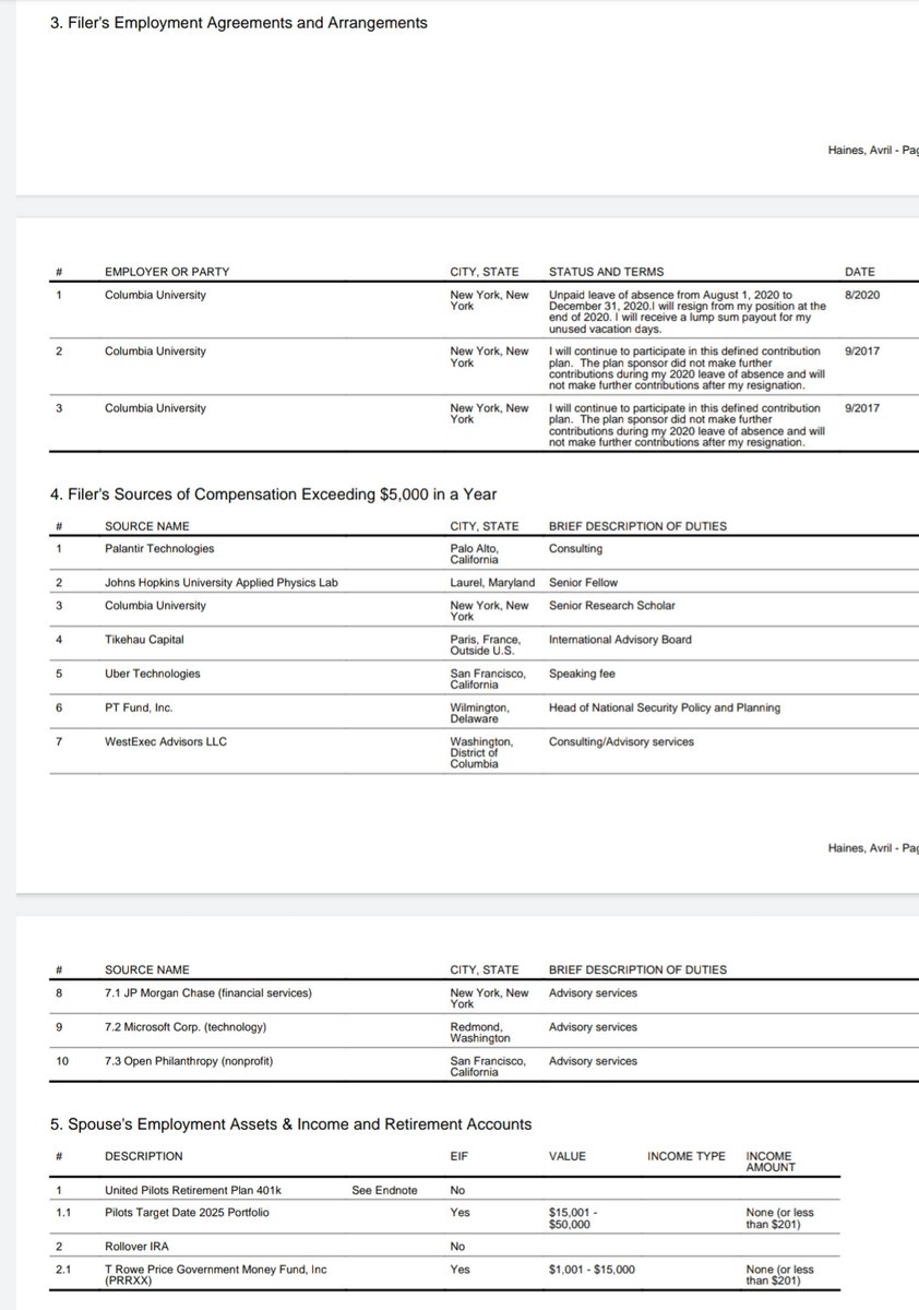 3. AVRIL HAINES, DIR. OF NATIONAL INTELLIGENCEHaines earned $440K from  @Columbia, but also was paid $180K to consult for CIA backed big-data firm  @PalantirTech.She also consulted for Blinken & Flournoy's  @WEAdvisors, and served on the board of the latter's  @CNAS think tank.