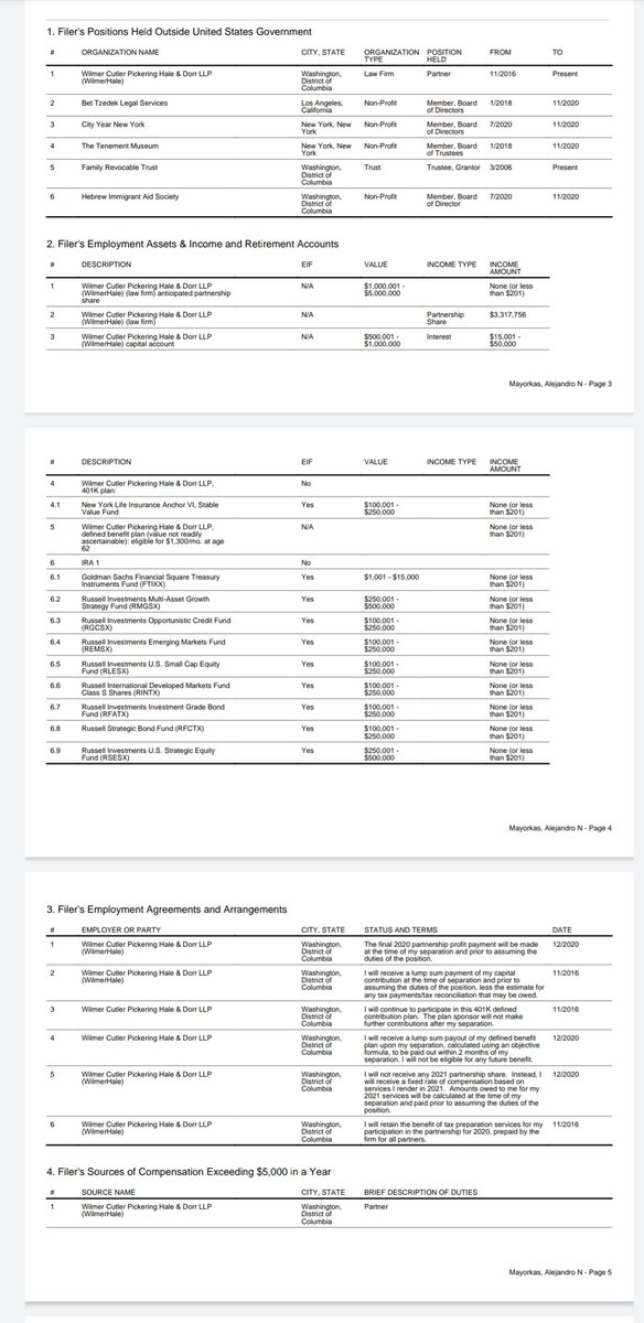 4. ALEJANDRO MAYORKAS, SECRETARY OF HOMELAND SECURITY Mayorkas—made $3.3M+ from his partnership at mega-lawfirm WilmerHale, performing legal services for:  @Airbnb @Clorox @LeidosInc @northropgrumman @Uber @blackstone @Cisco @twitter @PNCBank @Intuit @TMobile