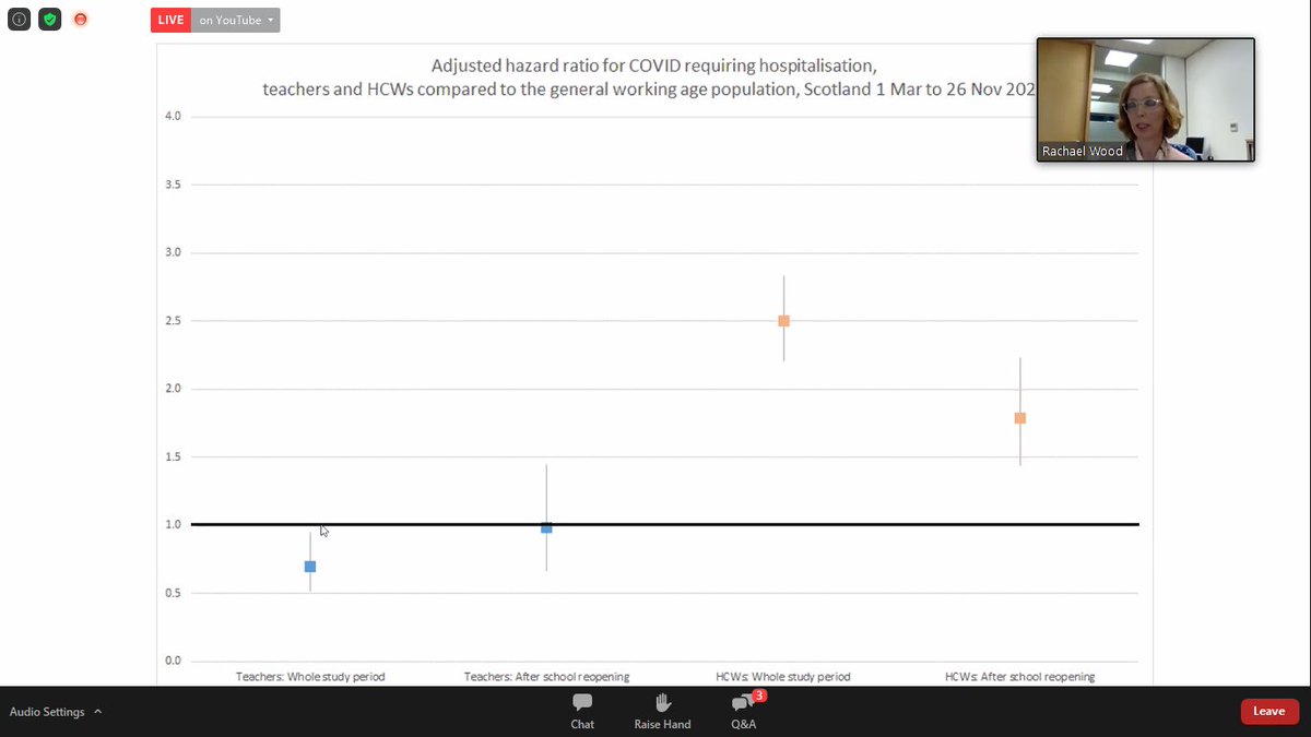  #CovidUnknownsR Woods; in  during 2020, Teachers ARE NOT "high risk" population. Trends are similar than other workers (excepting HCW who are much higher)