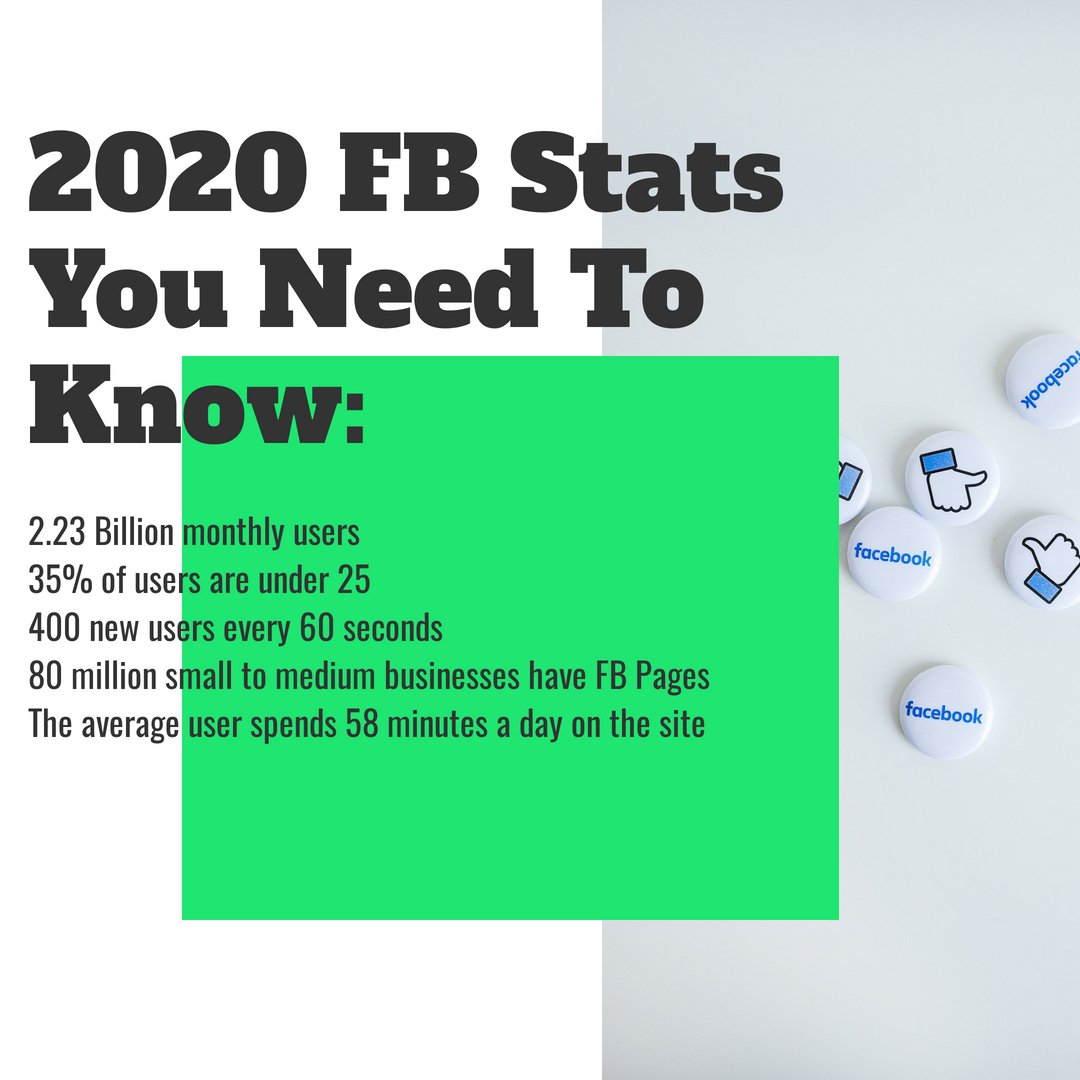 WeAreDC_Online's tweet image. Take advantage of the Facebook business suite to see who your user are and who your posts are reaching. 👋
.
#digitalconsulting #digitalconsultants #keystrategy  #digitalsuccess #onlinepresence #marketleaders #websitegrowth #startupsuccess #FBstats #knowyourusers