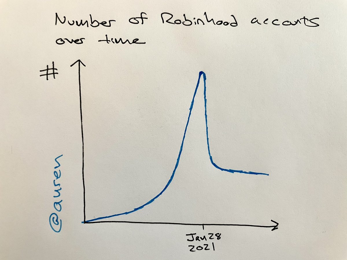 Auren Hoffman tweet media